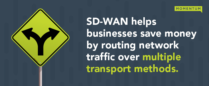 SD-WAN helps businesses save money by routing network traffic over multiple transport methods