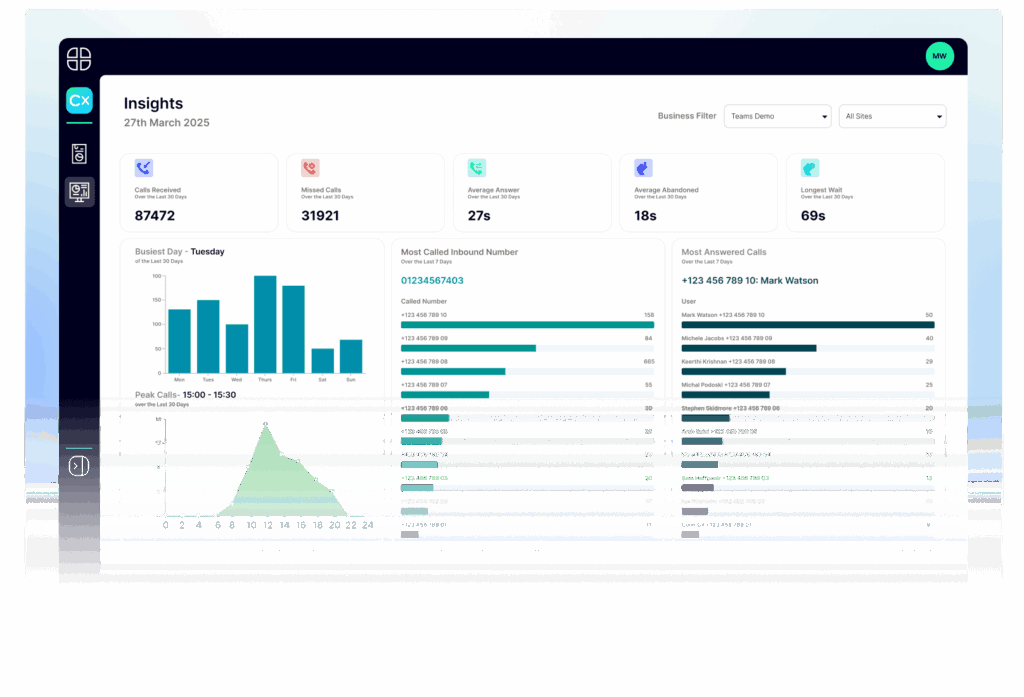 Call Reporting and Analytics for Microsoft Teams Momentum