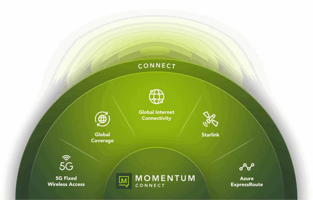 connect mometum prodcuts